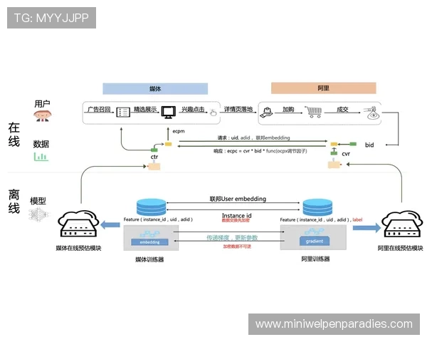 博尊体育安全保障：平台安全措施与用户隐私保护策略详解