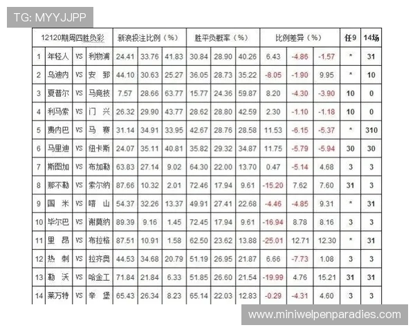 杏彩体育赔率分析:如何利用赔率差异实现最大盈利